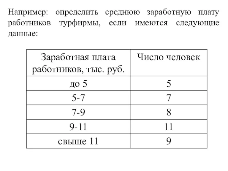 Например: определить среднюю заработную плату работников турфирмы, если имеются следующие данные: