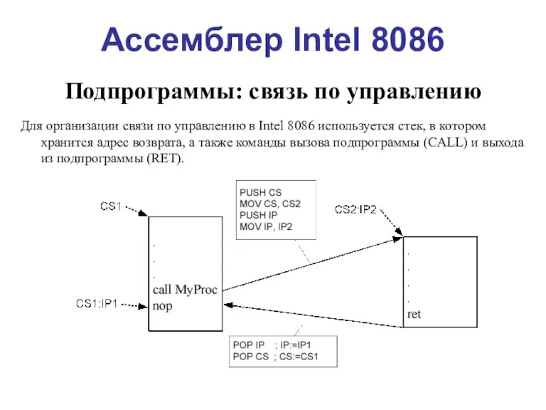 Ассемблер Intel 8086 Подпрограммы: связь по управлению Для организации связи