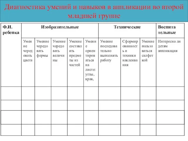 Диагностика умений и навыков в аппликации во второй младшей группе