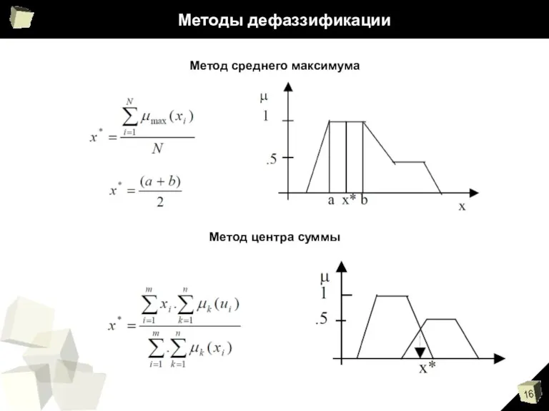 Методы дефаззификации Метод среднего максимума Метод центра суммы