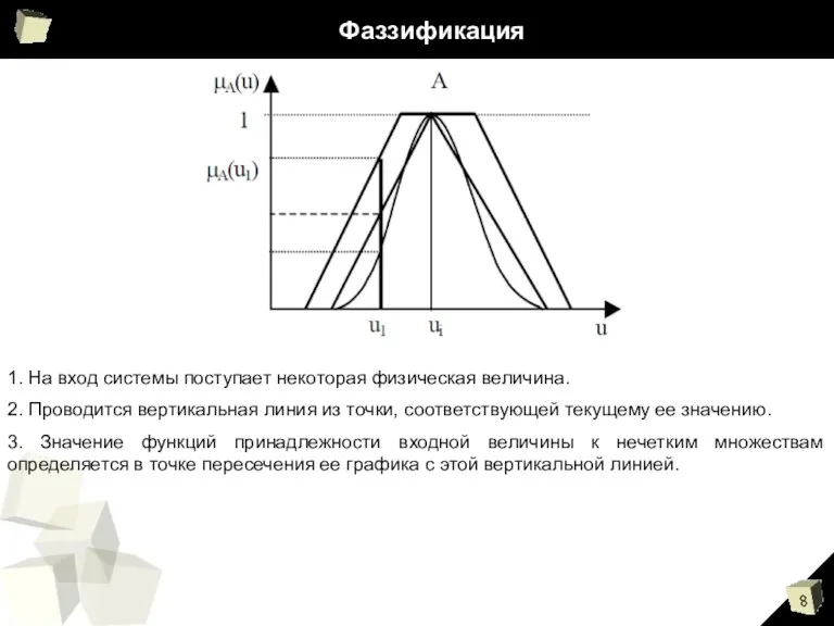 Фаззификация 1. На вход системы поступает некоторая физическая величина. 2. Проводится вертикальная линия