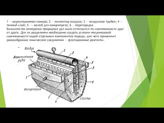 1 — циркуляционная камера; 2 — коллектор воздуха; 3 —