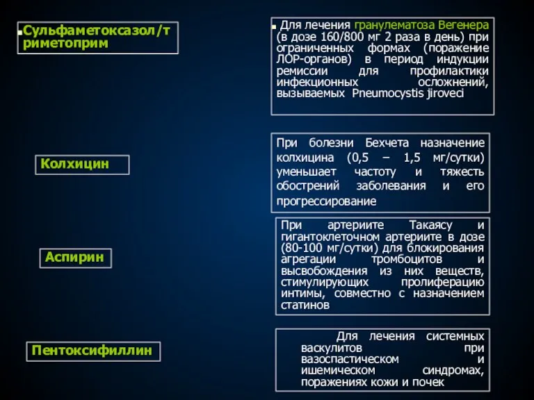 Для лечения системных васкулитов при вазоспастическом и ишемическом синдромах, поражениях