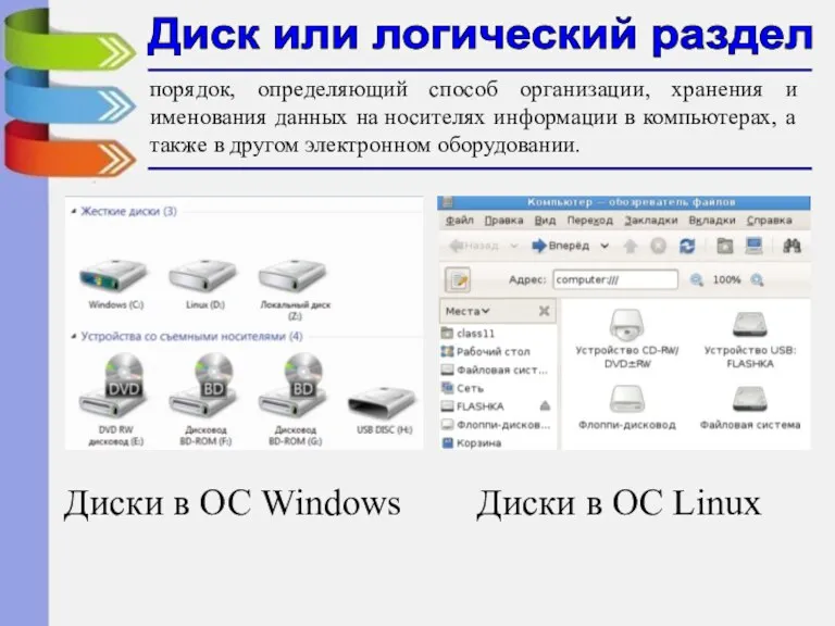 Диск или логический раздел порядок, определяющий способ организации, хранения и