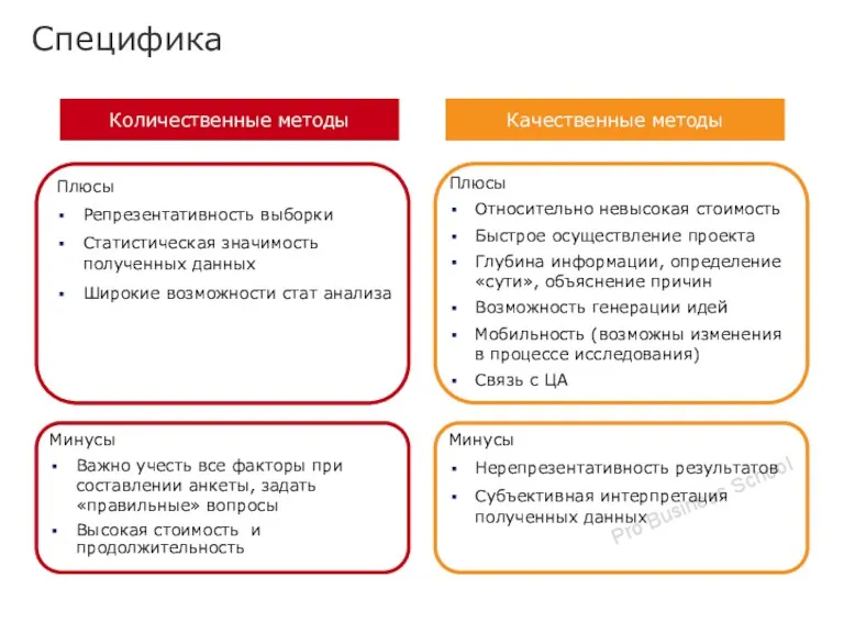 Специфика Минусы Нерепрезентативность результатов Субъективная интерпретация полученных данных Количественные методы