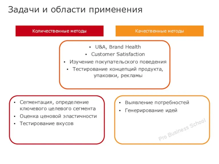 Сегментация, определение ключевого целевого сегмента Оценка ценовой эластичности Тестирование вкусов