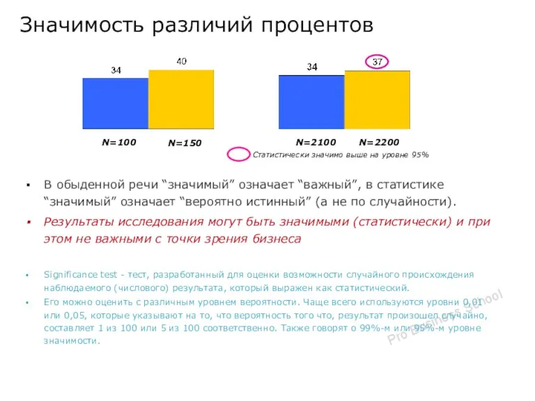 Значимость различий процентов В обыденной речи “значимый” означает “важный”, в