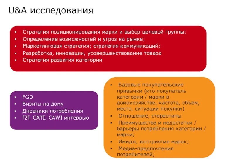 U&A исследования Стратегия позиционирования марки и выбор целевой группы; Определение