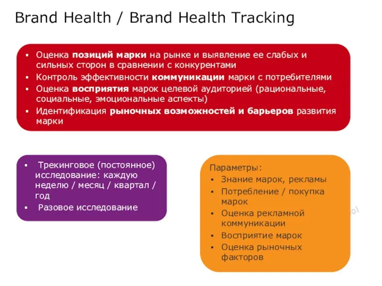 Brand Health / Brand Health Tracking Оценка позиций марки на