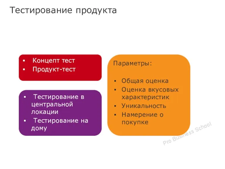 Концепт тест Продукт-тест Тестирование продукта Тестирование в центральной локации Тестирование