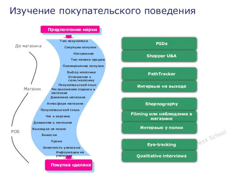 Предпочтение марки Покупка сделана Тип покупателя Ситуация покупки Настроение Тип