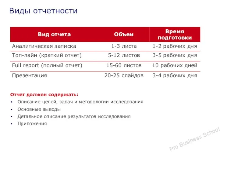 Отчет должен содержать: Описание целей, задач и методологии исследования Основные