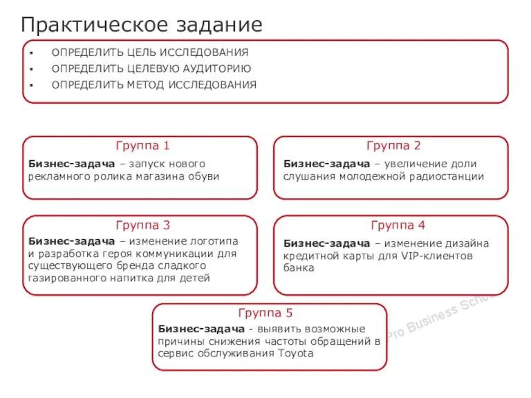 ОПРЕДЕЛИТЬ ЦЕЛЬ ИССЛЕДОВАНИЯ ОПРЕДЕЛИТЬ ЦЕЛЕВУЮ АУДИТОРИЮ ОПРЕДЕЛИТЬ МЕТОД ИССЛЕДОВАНИЯ Практическое