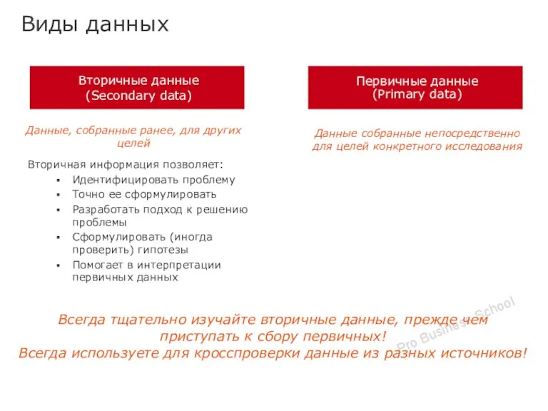 Виды данных Данные собранные непосредственно для целей конкретного исследования Данные,