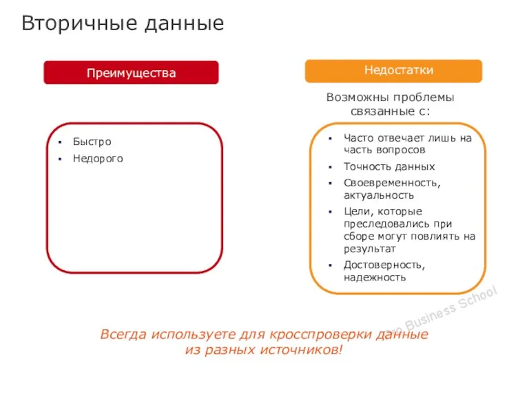 Вторичные данные Быстро Недорого Часто отвечает лишь на часть вопросов