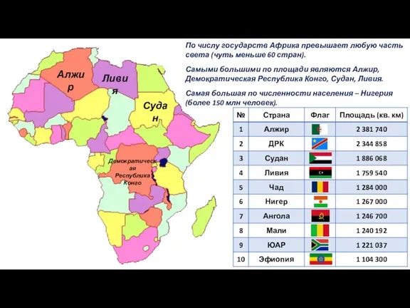 По числу государств Африка превышает любую часть света (чуть меньше