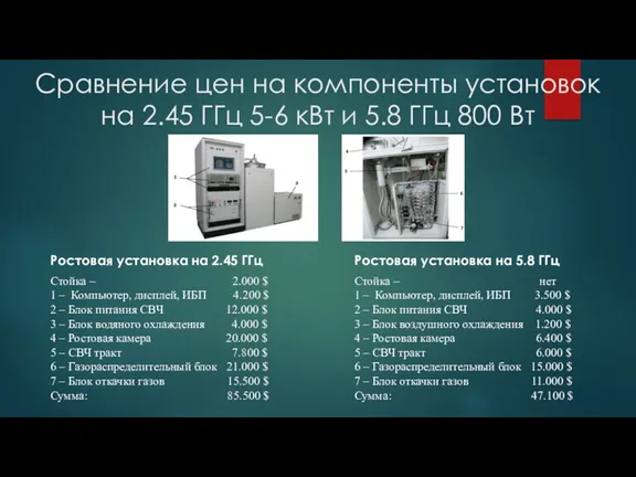 Сравнение цен на компоненты установок на 2.45 ГГц 5-6 кВт и 5.8 ГГц