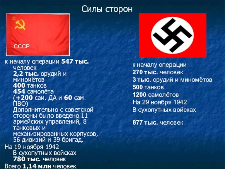 Силы сторон к началу операции 547 тыс. человек 2,2 тыс.