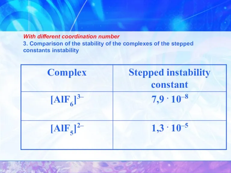 With different coordination number 3. Comparison of the stability of