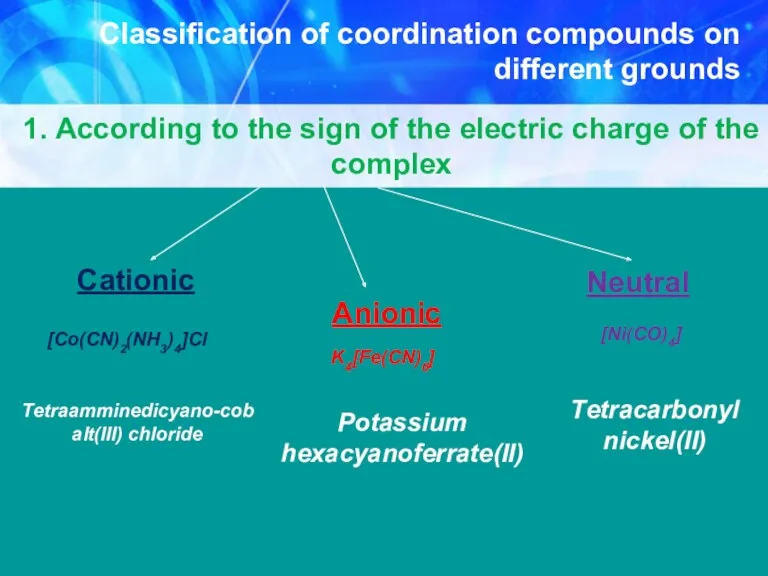 Classification of coordination compounds on different grounds 1. According to