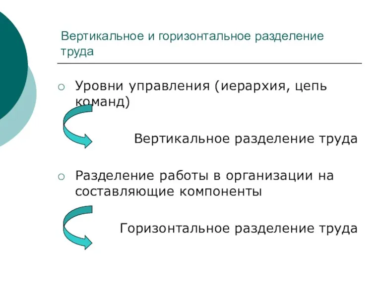 Вертикальное и горизонтальное разделение труда Уровни управления (иерархия, цепь команд)