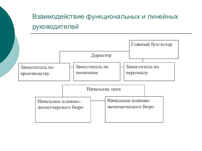 Взаимодействие функциональных и линейных руководителей