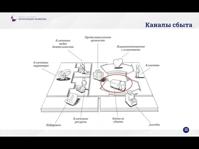 Каналы сбыта 12