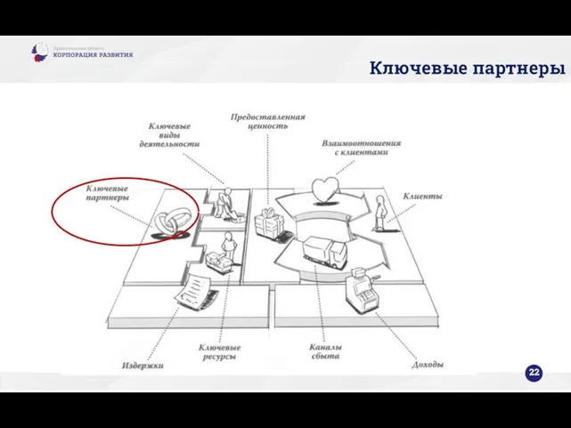 Ключевые партнеры 22