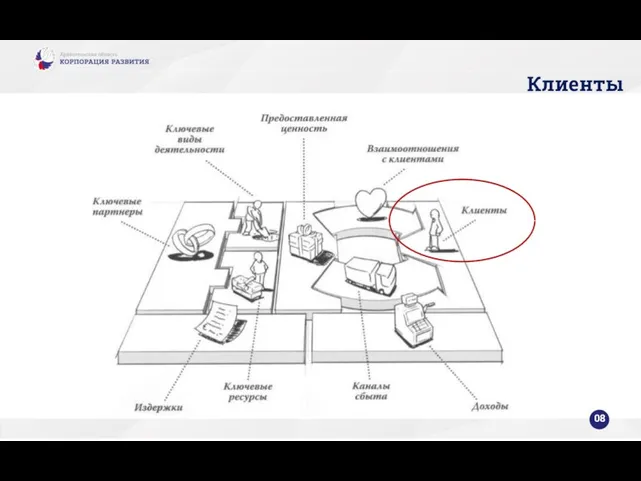 Клиенты 08