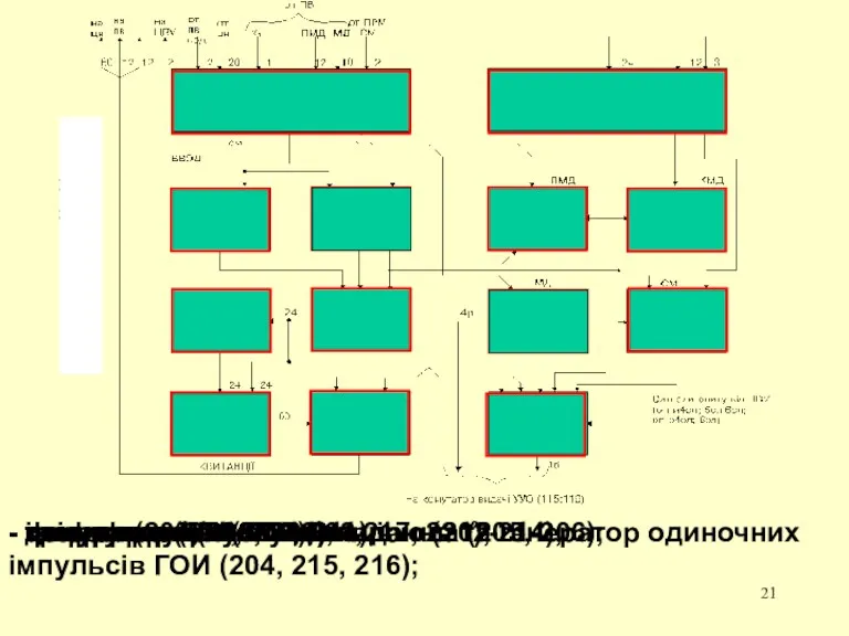 - інвертори (201, 202, 208,217, 220); - шифратори (203, 218);