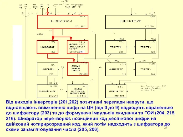 Від виходів інверторів (201,202) позитивні перепади напруги, що відповідають ввімкненню