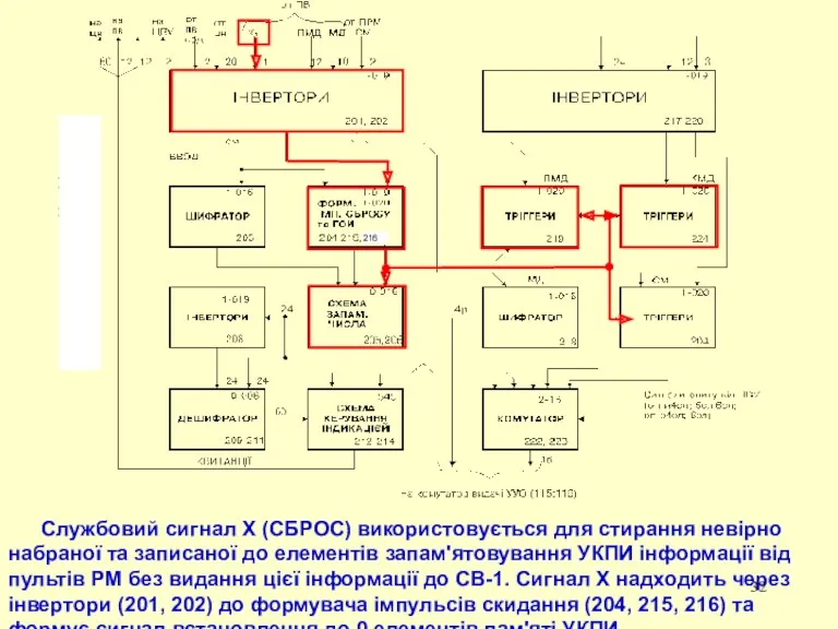 Службовий сигнал Х (СБРОС) використовується для стирання невірно набраної та