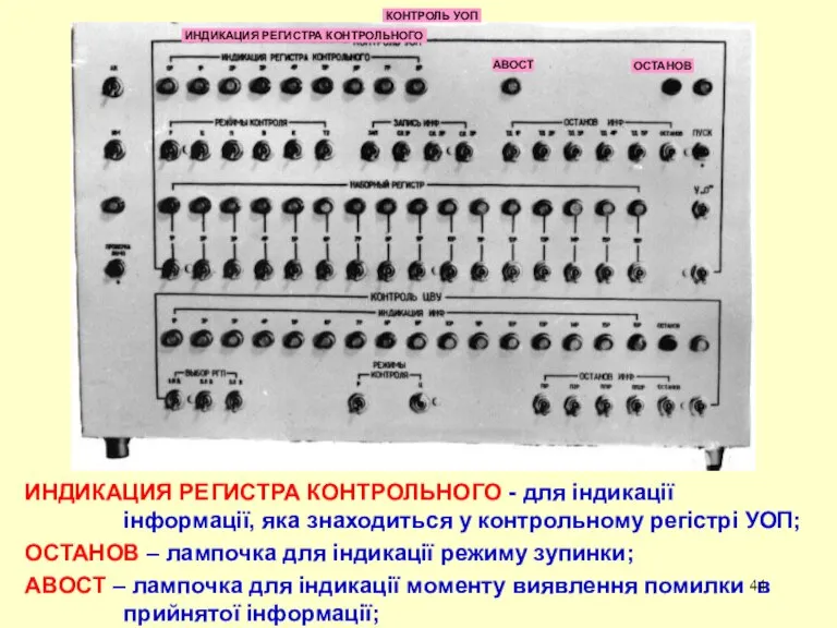 ИНДИКАЦИЯ РЕГИСТРА КОНТРОЛЬНОГО - для індикації інформації, яка знаходиться у