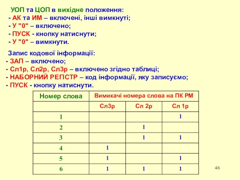 УОП та ЦОП в вихідне положення: АК та ИМ –