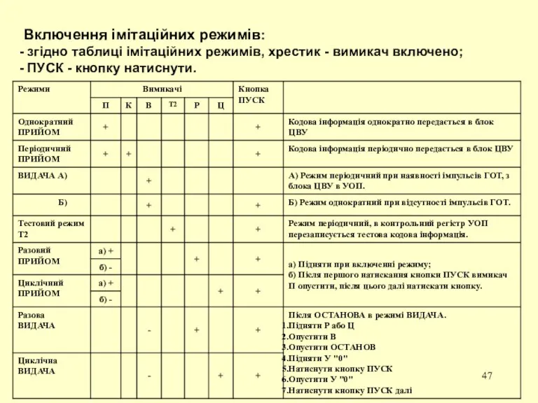 Включення імітаційних режимів: згідно таблиці імітаційних режимів, хрестик - вимикач включено; ПУСК - кнопку натиснути.