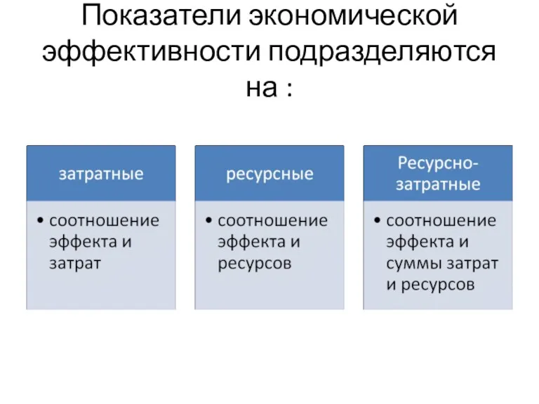 Показатели экономической эффективности подразделяются на :