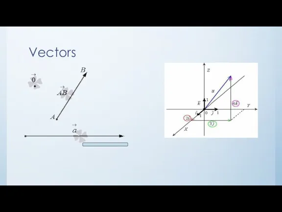 Vectors