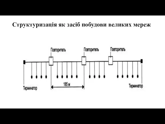 Структуризація як засіб побудови великих мереж