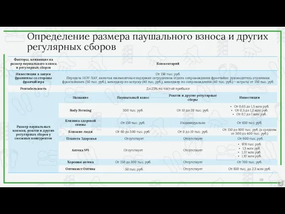 Определение размера паушального взноса и других регулярных сборов