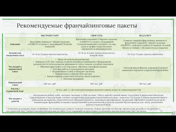 * Установка регулярных сборов необходима для компенсации затрат Головной компании.