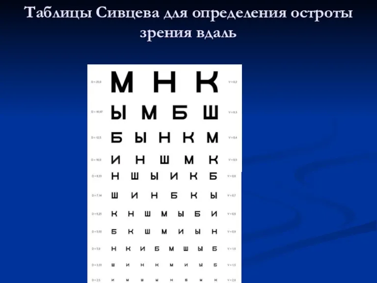 Таблицы Сивцева для определения остроты зрения вдаль