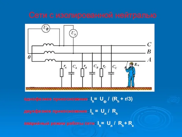 Сети с изолированной нейтралью однофазное прикосновение: Ih= Uф / (Rh