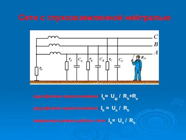 Сети с глухозаземленной нейтралью однофазное прикосновение: Ih= Uф / Rh+Rо