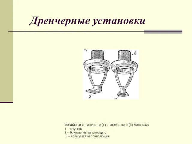 Дренчерные установки Устройство лопаточного (а) и розеточного (б) дренчера: 1