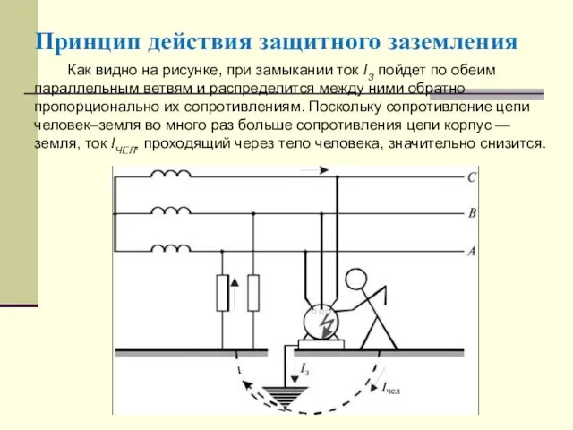 Принцип действия защитного заземления Как видно на рисунке, при замыкании