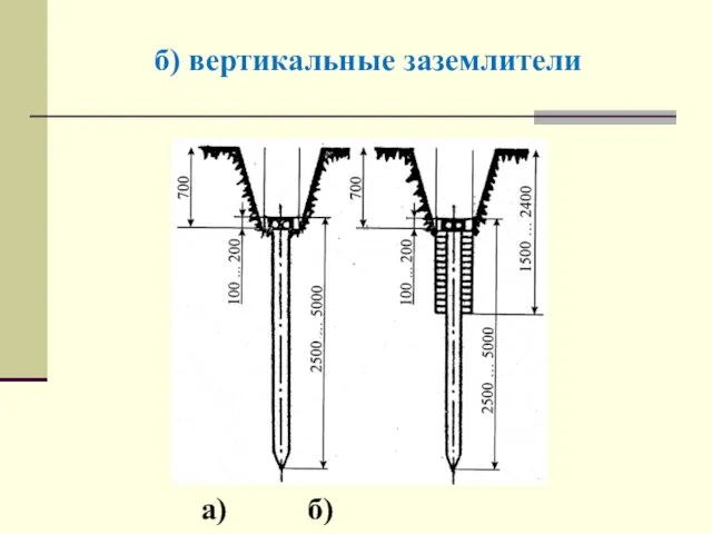 б) вертикальные заземлители а) б)