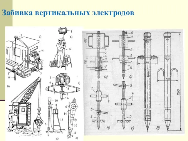 Забивка вертикальных электродов