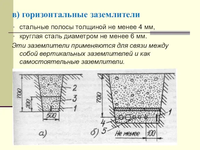 в) горизонтальные заземлители стальные полосы толщиной не менее 4 мм,