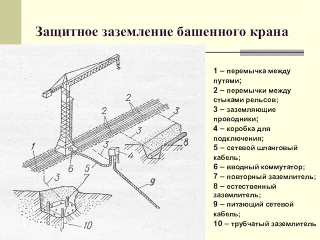 Защитное заземление башенного крана 1 – перемычка между путями; 2