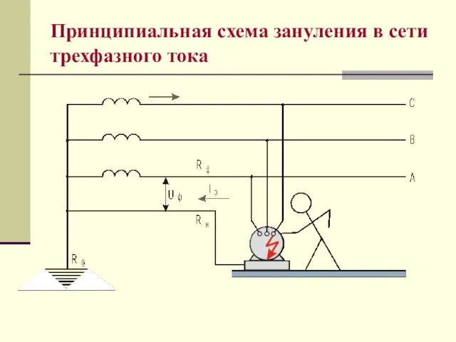 Принципиальная схема зануления в сети трехфазного тока